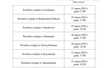 Spotkania 2025